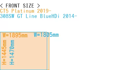 #CT5 Platinum 2019- + 308SW GT Line BlueHDi 2014-